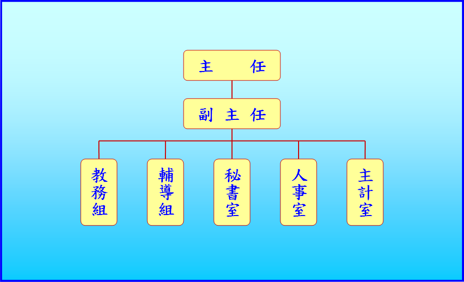 組織架構表